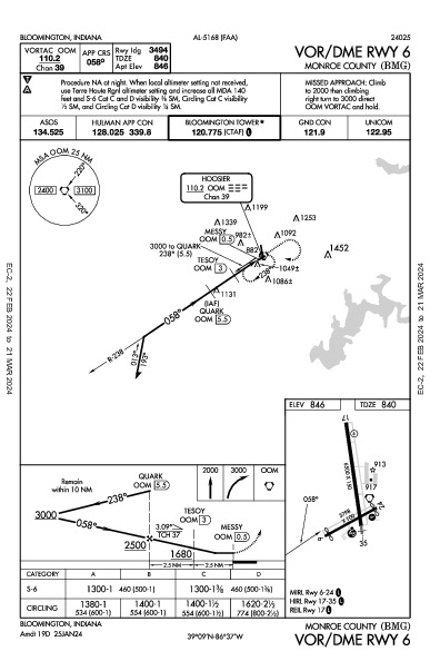 Monroe County Bloomington, IN (KBMG): VOR/DME RWY 06 (IAP)