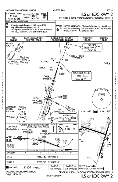 Cent II Rgnl Bloomington/Normal, IL (KBMI): ILS OR LOC RWY 02 (IAP)