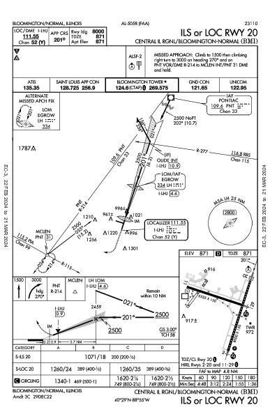 Cent II Rgnl Bloomington/Normal, IL (KBMI): ILS OR LOC RWY 20 (IAP)