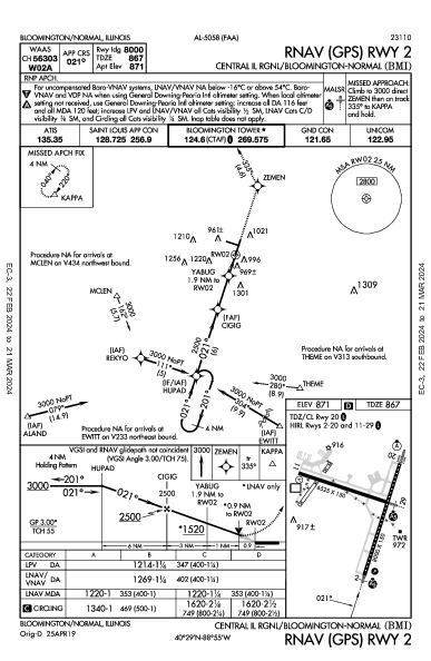 Cent II Rgnl Bloomington/Normal, IL (KBMI): RNAV (GPS) RWY 02 (IAP)