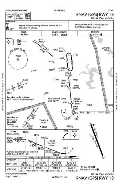 Berlin Rgnl Berlin, NH (KBML): RNAV (GPS) RWY 18 (IAP)