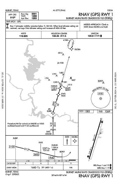 Burnet Municipal Burnet, TX (KBMQ): RNAV (GPS) RWY 01 (IAP)