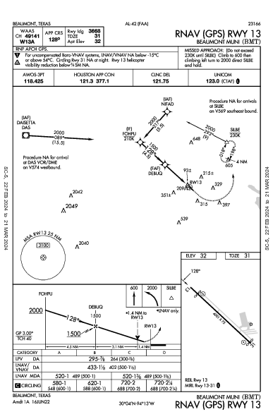 Beaumont Muni Beaumont, TX (KBMT): RNAV (GPS) RWY 13 (IAP)