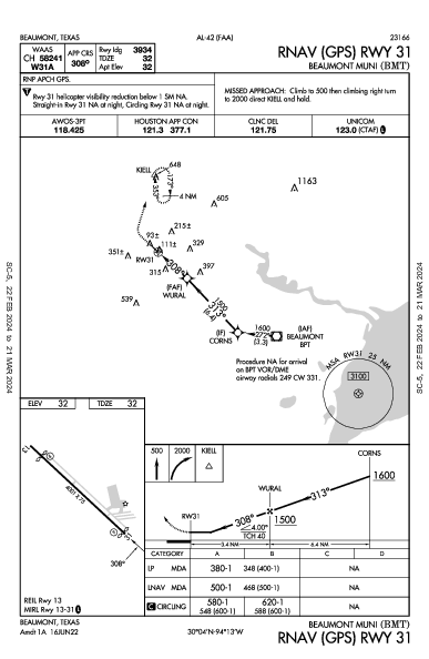 Beaumont Muni Beaumont, TX (KBMT): RNAV (GPS) RWY 31 (IAP)