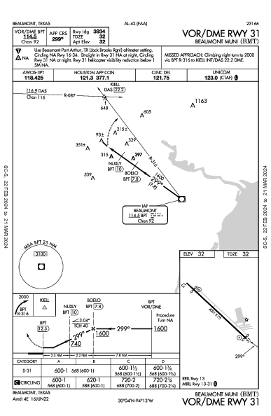 Beaumont Muni Beaumont, TX (KBMT): VOR/DME RWY 31 (IAP)