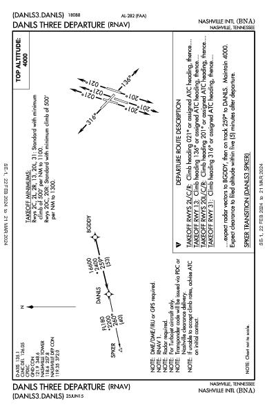 Nashville Nashville, TN (KBNA): DANLS THREE (RNAV) (DP)