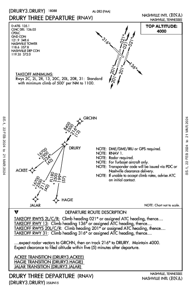Nashville Intl Nashville, TN (KBNA): DRURY THREE (RNAV) (DP)