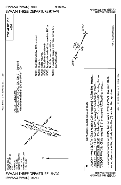 Nashville Nashville, TN (KBNA): EVVAN THREE (RNAV) (DP)