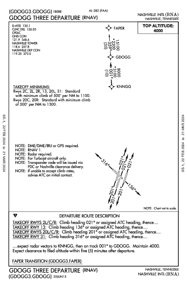 Nashville Intl Nashville, TN (KBNA): GDOGG THREE (RNAV) (DP)