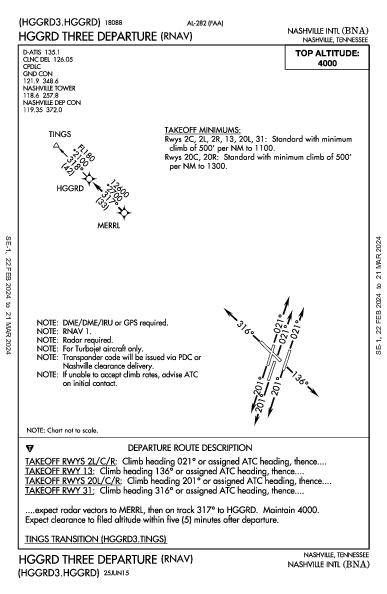 Nashville Intl Nashville, TN (KBNA): HGGRD THREE (RNAV) (DP)