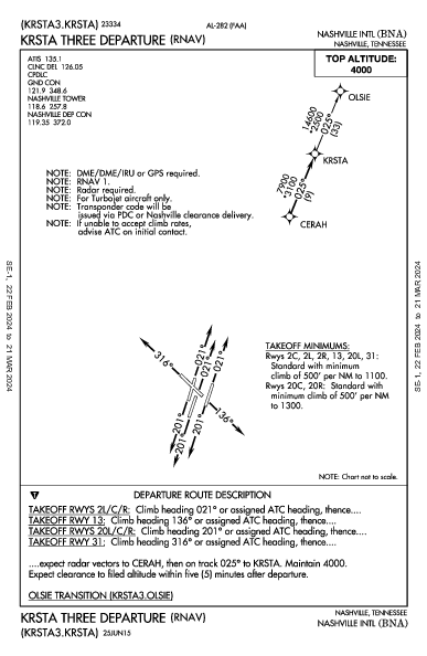 Int'l di Nashville Nashville, TN (KBNA): KRSTA THREE (RNAV) (DP)