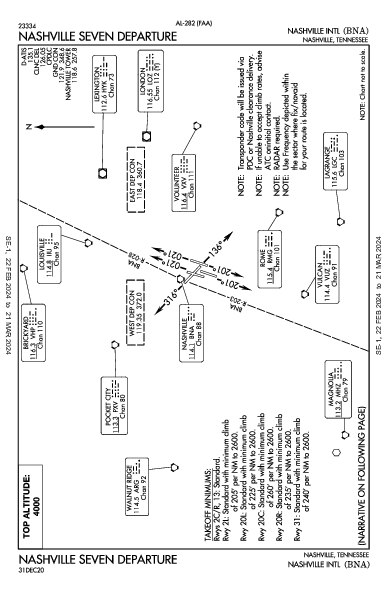 纳什维尔国际机场 Nashville, TN (KBNA): NASHVILLE SEVEN (DP)