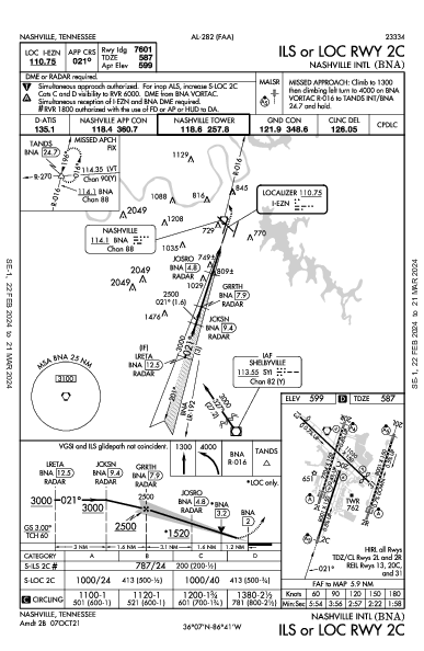 纳什维尔国际机场 Nashville, TN (KBNA): ILS OR LOC RWY 02C (IAP)