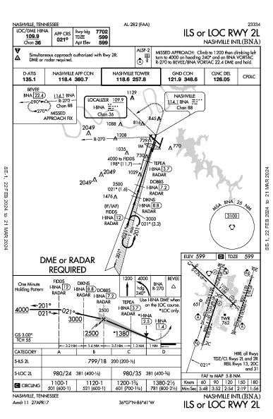 Int'l di Nashville Nashville, TN (KBNA): ILS OR LOC RWY 02L (IAP)