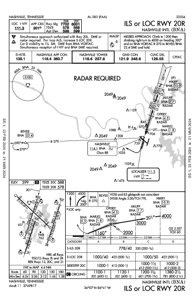 ナッシュビル国際空港 Nashville, TN (KBNA): ILS OR LOC RWY 20R (IAP)