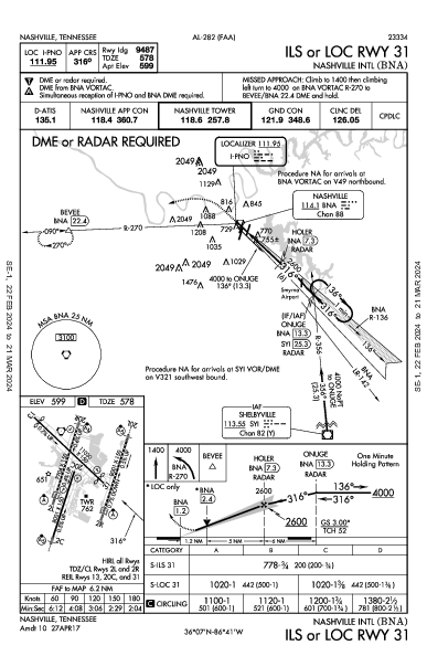 ナッシュビル国際空港 Nashville, TN (KBNA): ILS OR LOC RWY 31 (IAP)