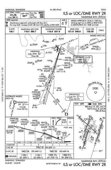 Nashville Intl Nashville, TN (KBNA): ILS OR LOC/DME RWY 02R (IAP)