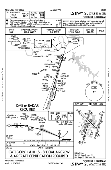 Nashville Nashville, TN (KBNA): ILS RWY 02L (CAT II - III) (IAP)