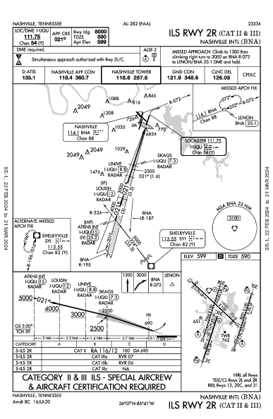 ナッシュビル国際空港 Nashville, TN (KBNA): ILS RWY 02R (CAT II - III) (IAP)