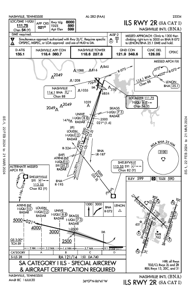 Nashville Intl Nashville, TN (KBNA): ILS RWY 02R (SA CAT I) (IAP)