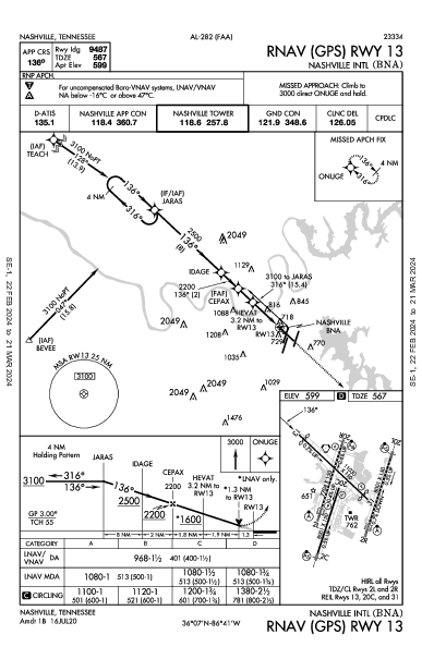 纳什维尔国际机场 Nashville, TN (KBNA): RNAV (GPS) RWY 13 (IAP)