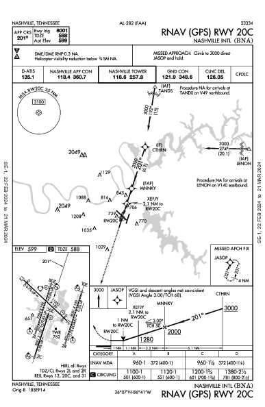 ナッシュビル国際空港 Nashville, TN (KBNA): RNAV (GPS) RWY 20C (IAP)