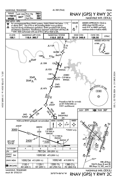 ナッシュビル国際空港 Nashville, TN (KBNA): RNAV (GPS) Y RWY 02C (IAP)