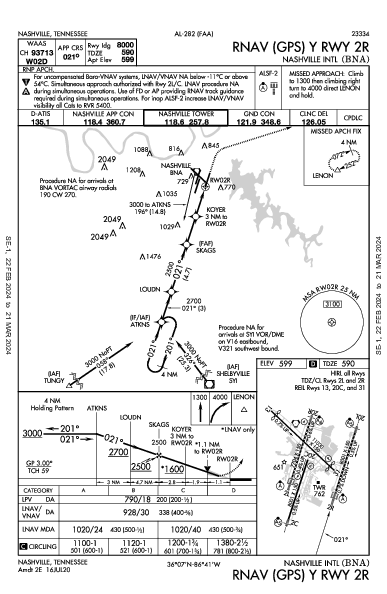 ナッシュビル国際空港 Nashville, TN (KBNA): RNAV (GPS) Y RWY 02R (IAP)