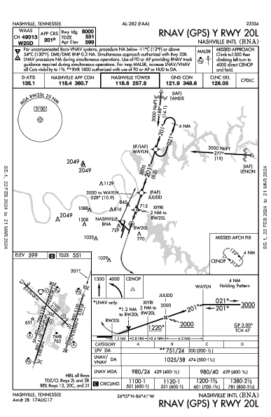 ナッシュビル国際空港 Nashville, TN (KBNA): RNAV (GPS) Y RWY 20L (IAP)
