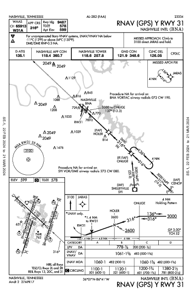 纳什维尔国际机场 Nashville, TN (KBNA): RNAV (GPS) Y RWY 31 (IAP)