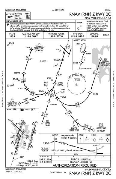 ナッシュビル国際空港 Nashville, TN (KBNA): RNAV (RNP) Z RWY 02C (IAP)