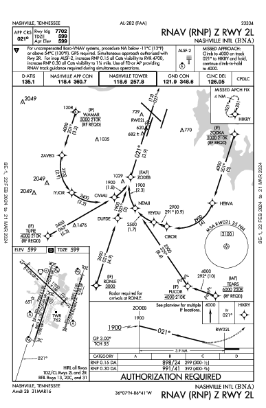 Int'l di Nashville Nashville, TN (KBNA): RNAV (RNP) Z RWY 02L (IAP)