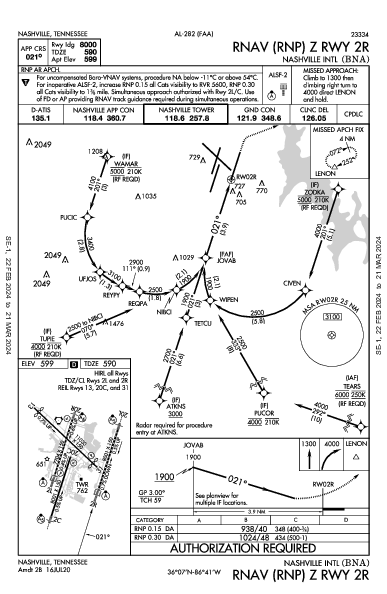 ナッシュビル国際空港 Nashville, TN (KBNA): RNAV (RNP) Z RWY 02R (IAP)