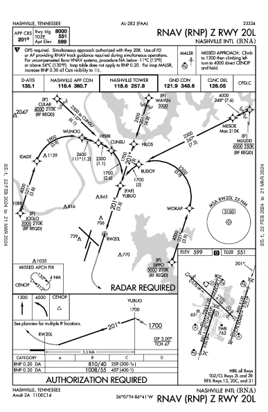 Nashville Intl Nashville, TN (KBNA): RNAV (RNP) Z RWY 20L (IAP)