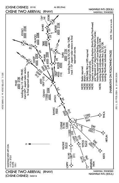 纳什维尔国际机场 Nashville, TN (KBNA): CHSNE TWO (RNAV) (STAR)