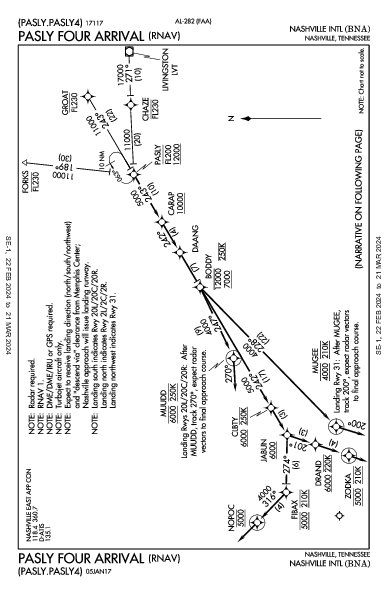 Nashville Intl Nashville, TN (KBNA): PASLY FOUR (RNAV) (STAR)