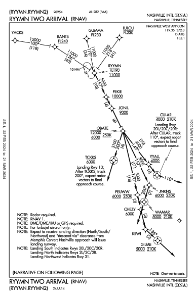 Int'l di Nashville Nashville, TN (KBNA): RYYMN TWO (RNAV) (STAR)