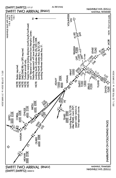 纳什维尔国际机场 Nashville, TN (KBNA): SWFFT TWO (RNAV) (STAR)