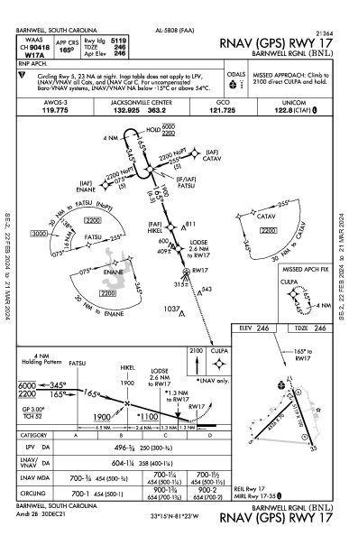 Barnwell Rgnl Barnwell, SC (KBNL): RNAV (GPS) RWY 17 (IAP)