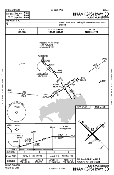 Burns Muni Burns, OR (KBNO): RNAV (GPS) RWY 30 (IAP)