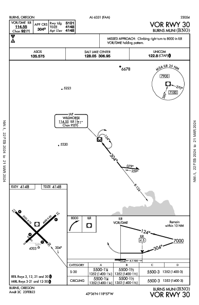 Burns Muni Burns, OR (KBNO): VOR RWY 30 (IAP)