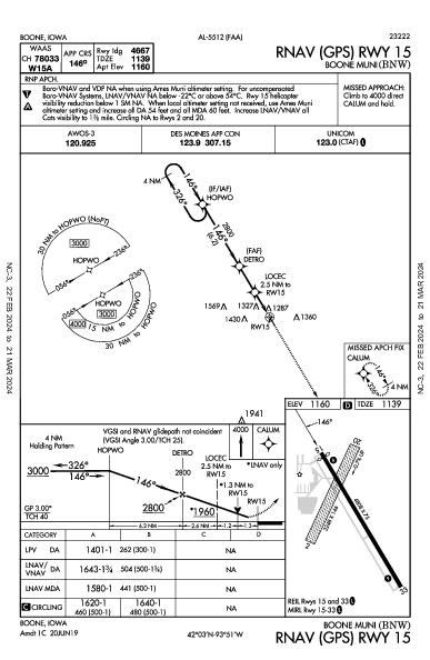 Boone Muni Boone, IA (KBNW): RNAV (GPS) RWY 15 (IAP)