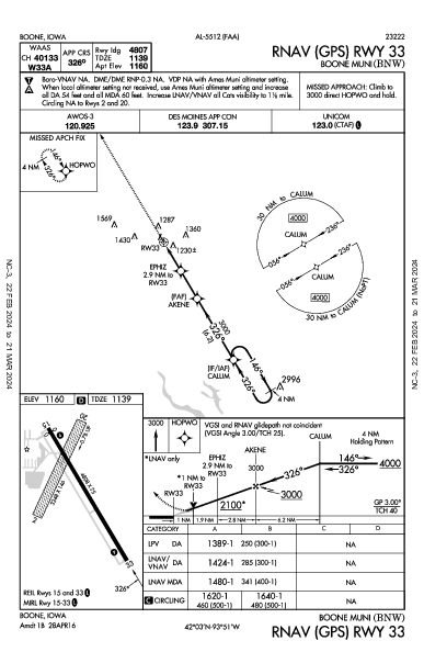 Boone Muni Boone, IA (KBNW): RNAV (GPS) RWY 33 (IAP)