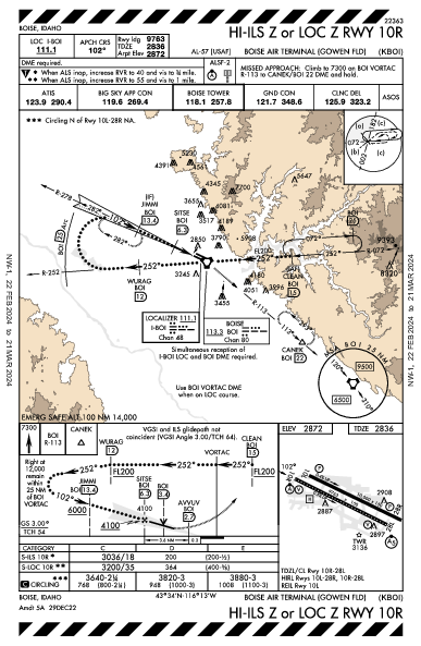 Gowen Field Boise, ID (KBOI): HI-ILS Z OR LOC Z RWY 10R (IAP)