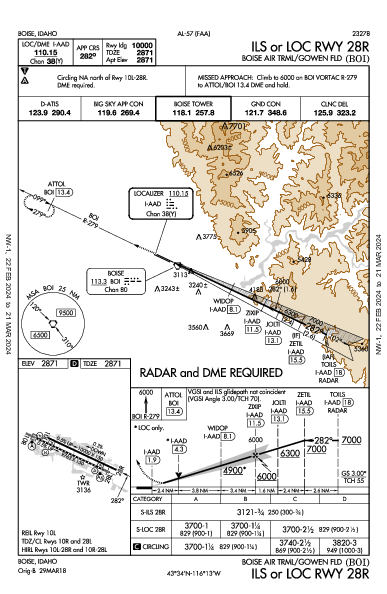 Gowen Field Boise, ID (KBOI): ILS OR LOC RWY 28R (IAP)