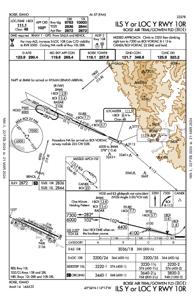 Бойсе Boise, ID (KBOI): ILS Y OR LOC Y RWY 10R (IAP)