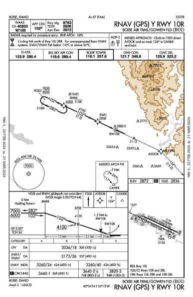 Boise Boise, ID (KBOI): RNAV (GPS) Y RWY 10R (IAP)