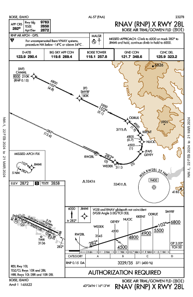 Gowen Field Boise, ID (KBOI): RNAV (RNP) X RWY 28L (IAP)