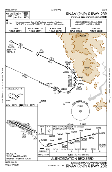Gowen Field Boise, ID (KBOI): RNAV (RNP) X RWY 28R (IAP)