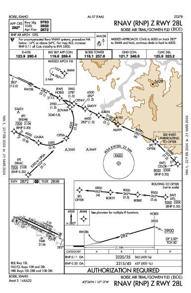 Gowen Field Boise, ID (KBOI): RNAV (RNP) Z RWY 28L (IAP)